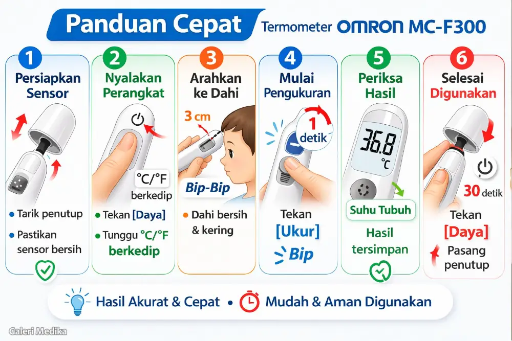 Cara Menggunakan Omron MC-F300 Termometer Non Kontak terbaru Agar Hasil Akurat